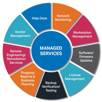 managed services solutions