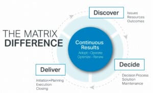 What Is “The Matrix Difference”?